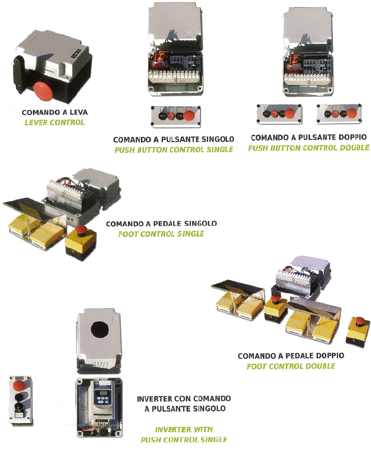 Type of electronic control
